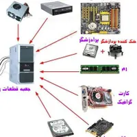 خرید و فروش قطعات