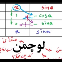 مشاوره و برنامه ریزی برای کنکور