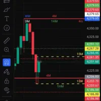 کلاس های ایمن ترید