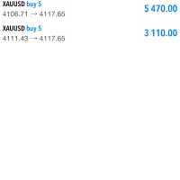 ۷۰٪ تخفیف ثبت نام دوره حضوری فارکس و ارز دیجیتال|خدمات آموزشی|تهران, فلسطین (میدان انقلاب)|دیوار