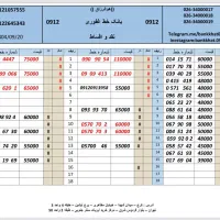 مناسب ترین مجموعه کد‌یک با اقساط 0912.16.15.19.0|سیم‌کارت|تهران, صادقیه|دیوار