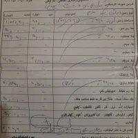 منزل  ۶دنگ تکبرگ|فروش خانه و ویلا|قم, دروازه ری|دیوار