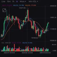 آموزش خصوصی ترید در ارزهای دیجیتال