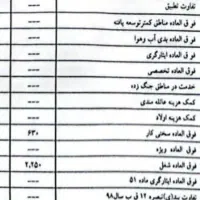 ضمانت وام شما را در بانک