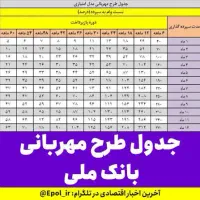 وام مهربانی بانک ملی