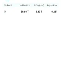 ماینرs17پرو|قطعات و لوازم جانبی رایانه|اهواز, کوی علوی|دیوار