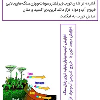 همایش زمین شناسی کنکور ۴۰۴|خدمات آموزشی|محمدیه-قزوین, |دیوار