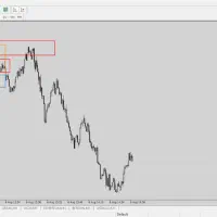 آموزش خصوصی فارکس|خدمات آموزشی|اصفهان, خانه اصفهان|دیوار