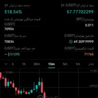 تریدر|خدمات آموزشی|تبریز, |دیوار