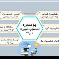 مشاوره تحصیلی کنکور تجربی دوازدهم یازدهم دهم|خدمات آموزشی|یزد, |دیوار