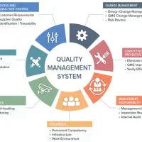 مشاوره و آموزش استاندارد ISO 9001|خدمات آموزشی|رشت, دیلمان|دیوار