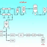 فروش وساخت دستگاهای میکسر هموژنایز و دربندی|ماشین‌آلات صنعتی|قدس, شهرک صنعتی زاگرس|دیوار