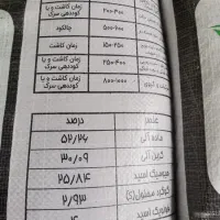 پخش عمده کودهای  گوگردی و اسیدهیومیک گرانول|خدمات باغبانی و درختکاری|ارومیه, |دیوار