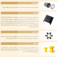 انواع اسپیسر پلاستیکی و میان بولت آببند کپکو|مصالح و تجهیزات ساختمان|اصفهان, تخت فولاد|دیوار