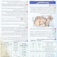 سوالات ۱۵ دوره کنکور سراسری کنکور تجربی