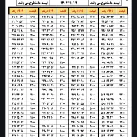 0919.625.49.25|سیم‌کارت|تهران, نارمک جنوبی|دیوار