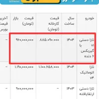 تارا v1 پلاس، مدل ۱۴۰۴|خودرو سواری و وانت|شیراز, سعیدیه جنوبی|دیوار