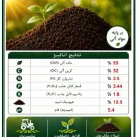 کود کمپوست و کود فرآوری شده.ارسال به سراسر کشور