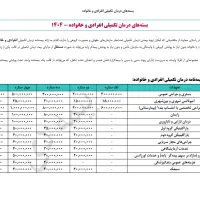 بیمه تکمیلی انفرادی و گروهی و شرکتی|خدمات مالی، حسابداری، بیمه|تبریز, |دیوار