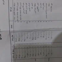 فروش دوربین مداربسته چهار تا دوربین