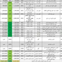 کنکوری خیلی سبز - قلم چی - مشاوران آموزش -گاج|کتاب و مجله آموزشی|سوسنگرد, |دیوار