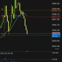 اموزش ستاپ معاملاتی روی طلای جهانی بازار فارکس|خدمات آموزشی|قزوین, |دیوار