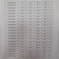 ثبت نام انواع کشنده وارداتی تحویل ۴۵ روزه|خودرو سنگین|بندرعباس, |دیوار
