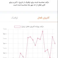 فروش کانال روبیکا با بهترین درآمد|لوازم جانبی موبایل و تبلت|شهرکرد, |دیوار