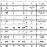 انواع لپتاپ LENOVO با گارانتی به قیمت عمده استوک|رایانه همراه|اهواز, نادری|دیوار