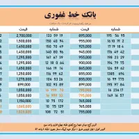 سیم کارت 912 نقد و اقساط خریدار با بالاترین قیمت