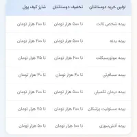 کد تخفیف|کارت هدیه و تخفیف|مشهد, وکیل‌آباد|دیوار