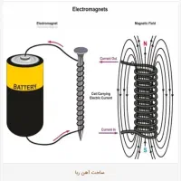 تدریس خصوصی