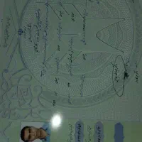 صدور تمامی مدارک تحصلی .از دیپلم تا دکتری|خدمات آموزشی|ارومیه, |دیوار