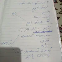 سنگ مصنوعی شمع سازی|صنایع دستی و سایر لوازم تزئینی|اهواز, زیباشهر|دیوار