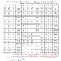 ضمانت وام اذدواج