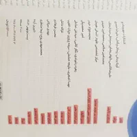 کتاب مهر و ماه جامعه شناسی|کتاب و مجله آموزشی|تهران, تهران‌نو|دیوار