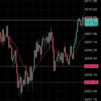 آموزش ترید ( xauusd )