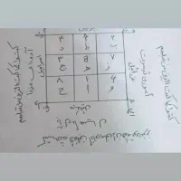 کتاب مذهبی|کتاب و مجله مذهبی|شهرکرد, |دیوار