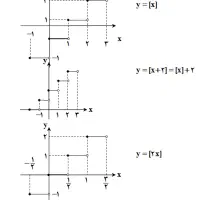تدریس خصوصی (معلم) فیزیک و ریاضی|خدمات آموزشی|تهران, سعادت‌آباد|دیوار