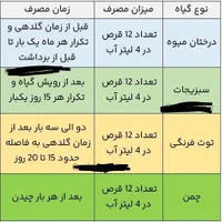 قرص کود ارگانیک مخصوص گیاهان آپارتمانی|گل و گیاه طبیعی|اهواز, سپیدار|دیوار