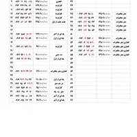 خریدوفروش خط 912