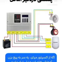 کارگر مرغداری