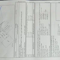 مشارکت در ساخت|مشارکت در ساخت املاک|اردبیل, |دیوار