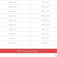 حواله کوییک GXR-L