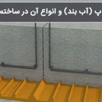 واتراستاپ تخت.حفره دار|مصالح و تجهیزات ساختمان|اصفهان, مفتح|دیوار