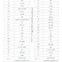 کلینیک لیزر نسیم شعبه غرب تهران|خدمات آرایشگری و زیبایی|تهران, شاهین|دیوار