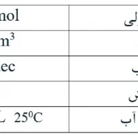 کلسیم یدات مونو هیدرات(Calcium Iodate Monohydrate)|آرایشی، بهداشتی، درمانی|گنبد کاووس, |دیوار