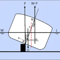 تدریس ریاضی ابتدایی و متوسطه