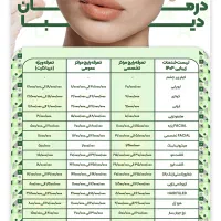 بیمه تکمیلی/خصوصی/ کارت تخفیف /پزشکی و دندانپزشکی|خدمات آرایشگری و زیبایی|تبریز, |دیوار