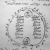عکس دوم انگشتر|بدلیجات|زابل, |دیوار